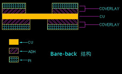 鏤空板結(jié)構(gòu)